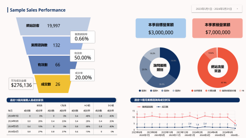 關鍵數據一次掌握 加速判斷與行動力